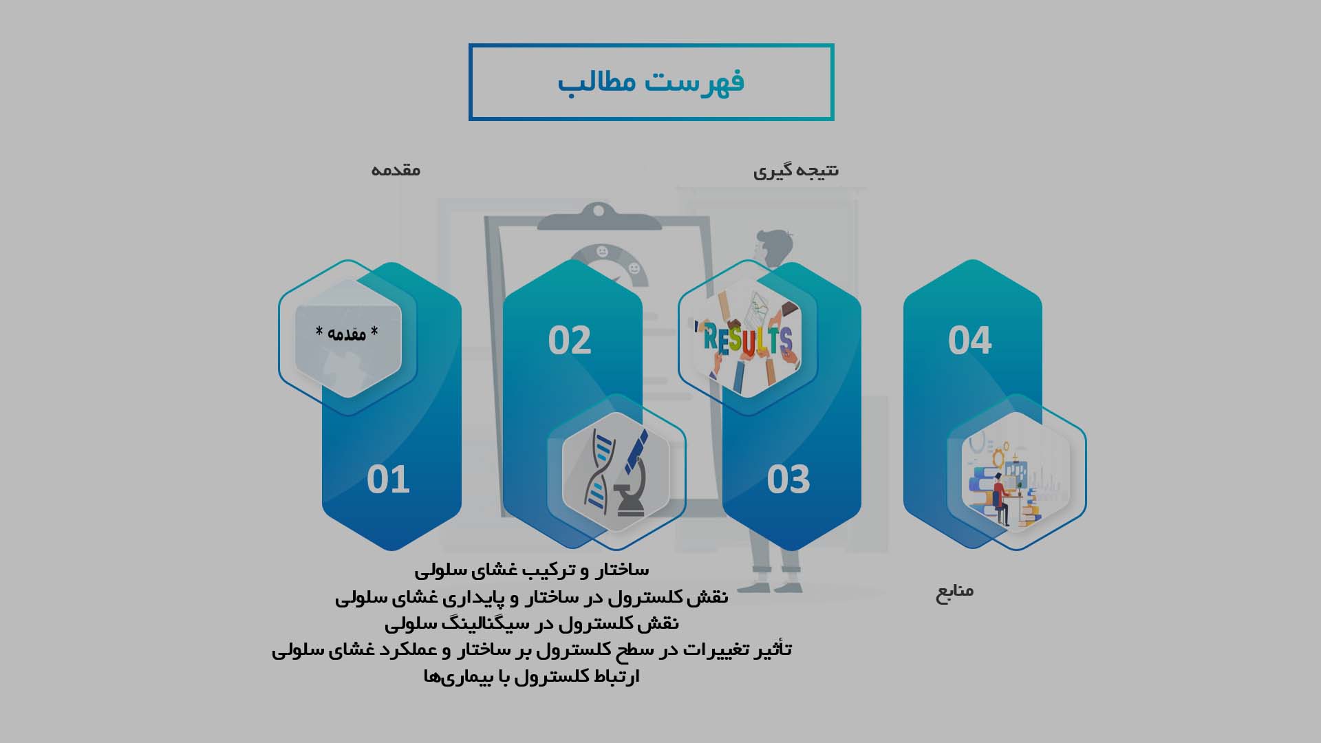 پاورپوینت در مورد نقش کلسترول در ساختار غشای سلولی